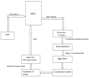 Figure 1.System Architecture 