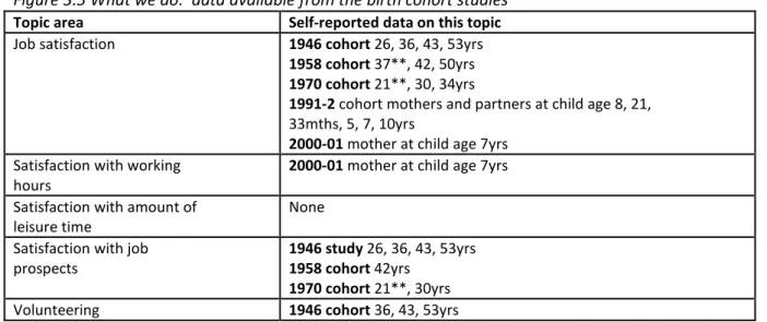 Figure 3.5 What we do:  data available from the birth cohort studies 