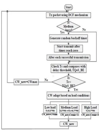 Fig. 3.   Block diagram of the proposed algorithm   [1] 