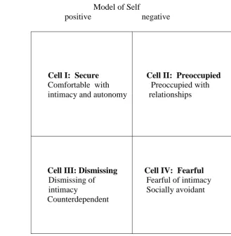 Figure   1.   Bartholomew‟s (1990) four-category diagram. 