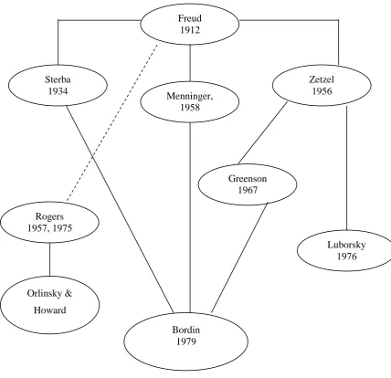 Figure 2  Development of the Concept of the Alliance 