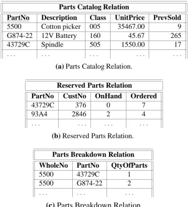 Figure 3: Parts Relations.