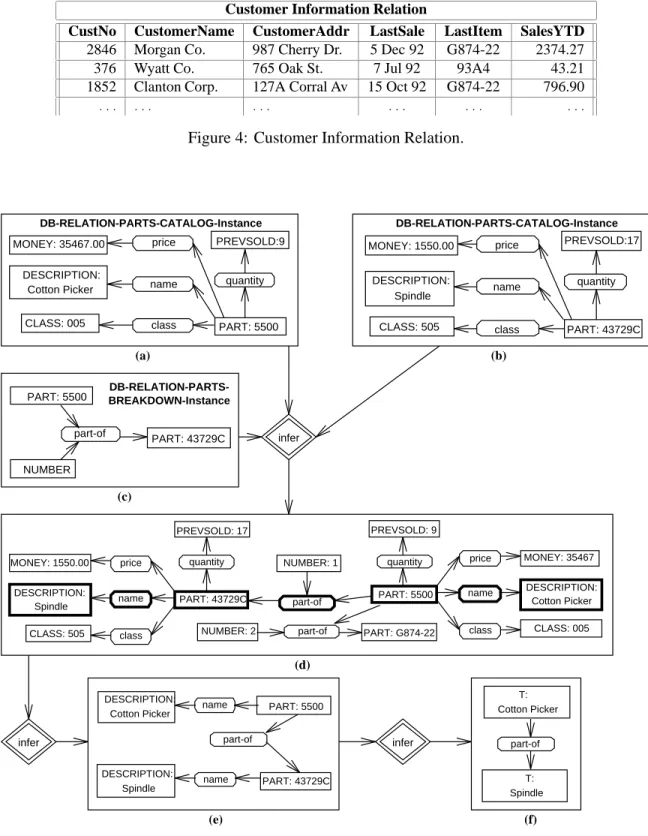 Figure 5: Materialization Of Spindle-Partof-Picker Relationship (Entity-Entity).