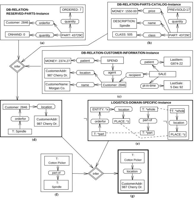 Figure 6: Materialization Of Cotton Picker Location (Entity-Entity).