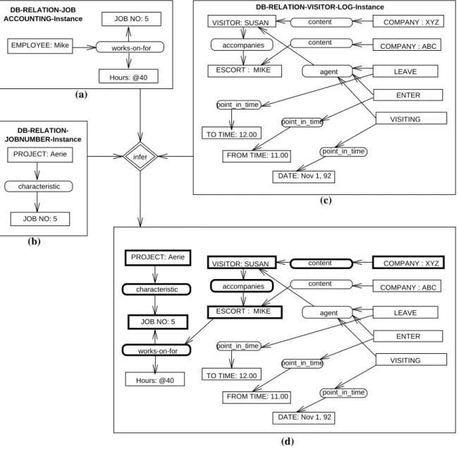 Figure 8: Materialization Of Entity-Entity Relationship For Second Path.
