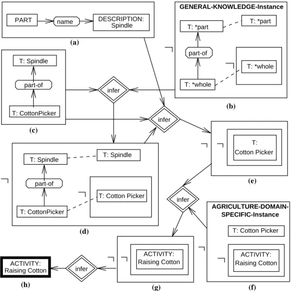 Figure 9: Materialization Of An Activity-Entity Relationship.