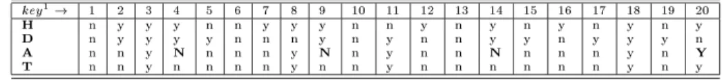 Table 3. a restored Low database