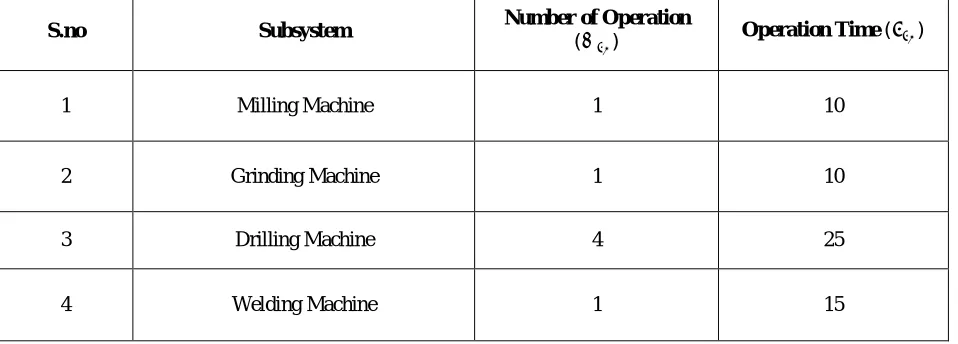 Table 6.1: Downtime and Frequency of Failure of Each system  