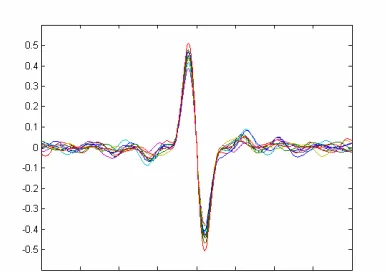 Figure 4.4 10 Random realizations of the refocused pulse (N=10) 