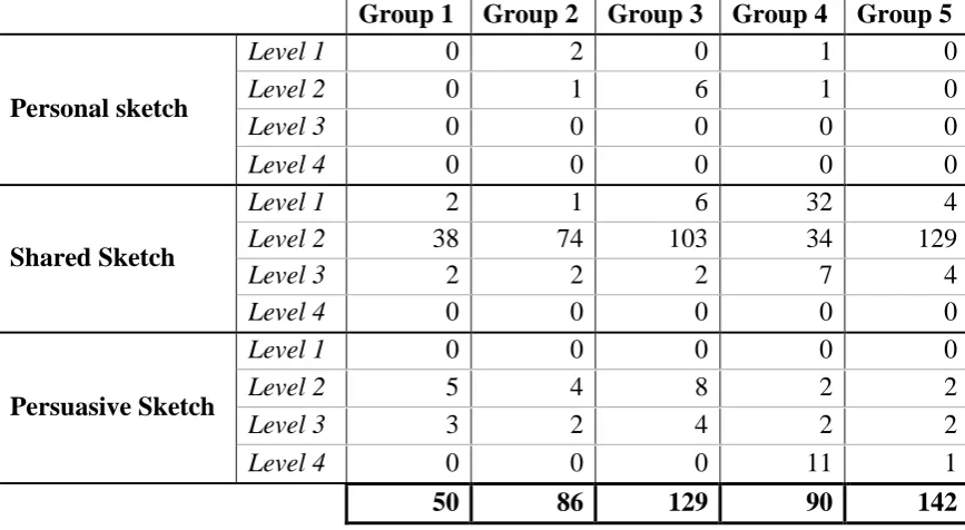 Table 5. Commonly accepted rule for describing the internal consistency of the 