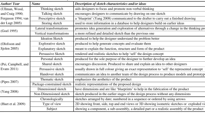 Table 1. A list of the different classification systems found in literature 