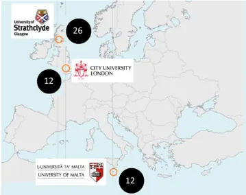 Figure 1. Institutions participating in the Global Design Project and number of students participating from each institution  