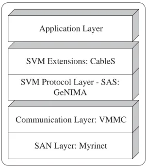 Figure 2.2: Cluster Layers