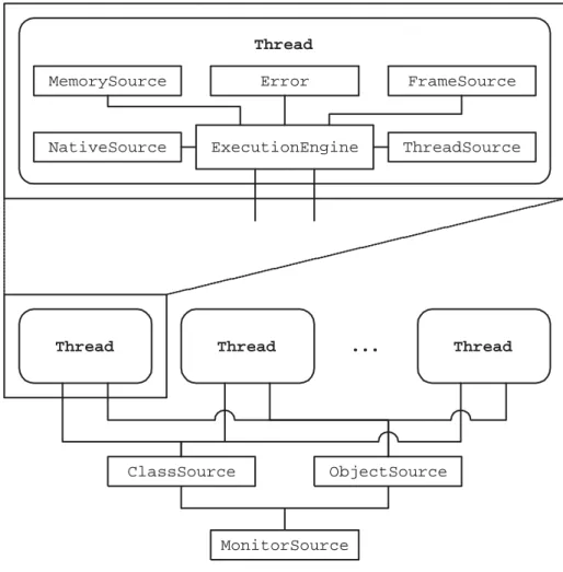 Figure 3.2: Multithreading Design