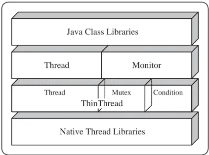 Figure 3.3: Multithreading Modules