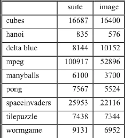 Table 4. Comparison of Suite and NVM Image Sizes 