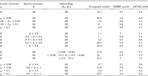 TABLE 1