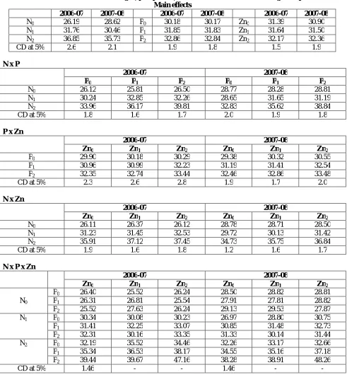 Table 1 :  
