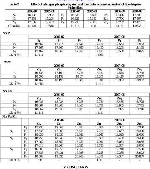 Table 2 :  