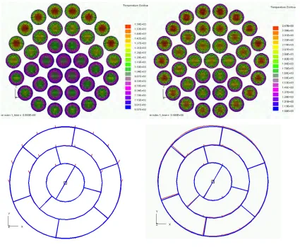 Figure 4: Results for steady-state test case I. 