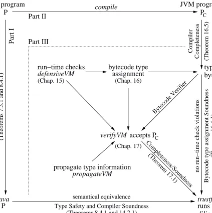 Fig. 1.1 Dependency Graph
