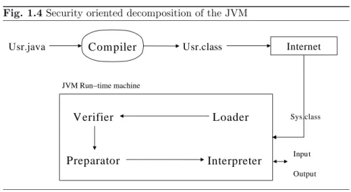 Fig. 1.4 Security oriented decomposition of the JVM