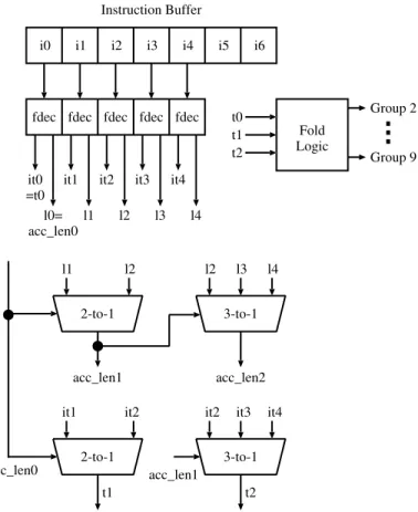Figure 2: Proposed foldable bytecode detection logic.