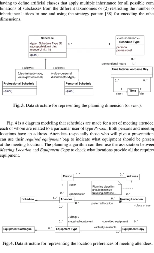 Fig. 3. Data structure for representing the planning dimension (or view).