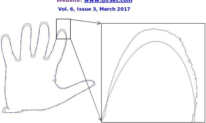 Fig. 3 image boundary and how low pass filter effect in pixel level 