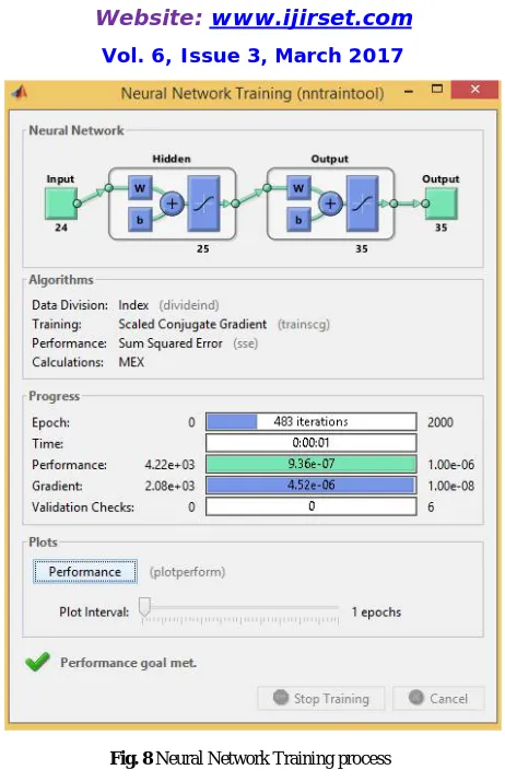 Fig. 8 Neural Network Training process 