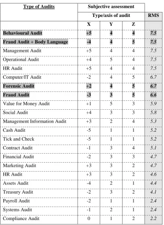 Table 2.1 