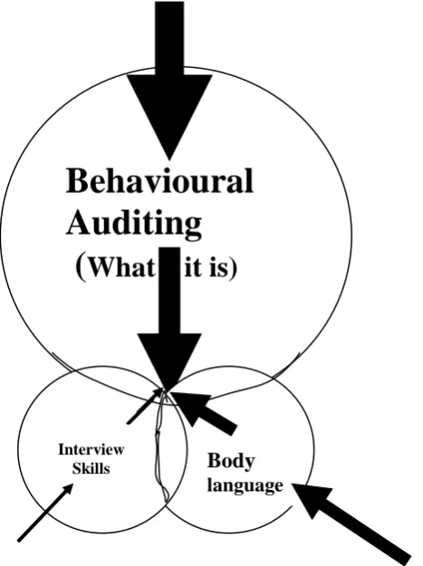 Figure 2.2 