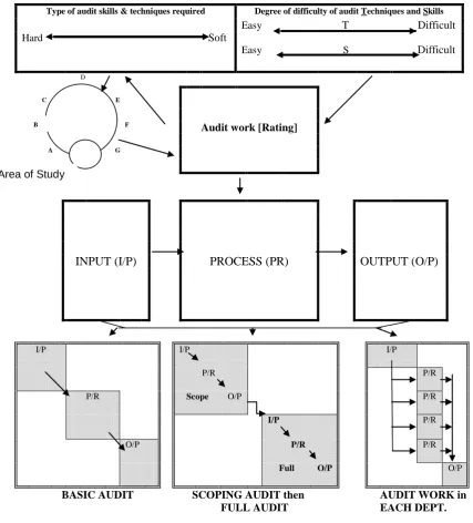 Figure 2.3 