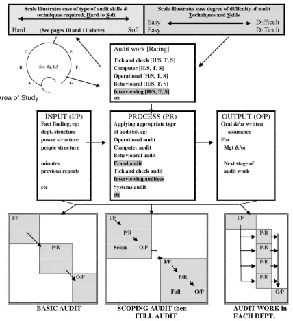 Figure 2.6 
