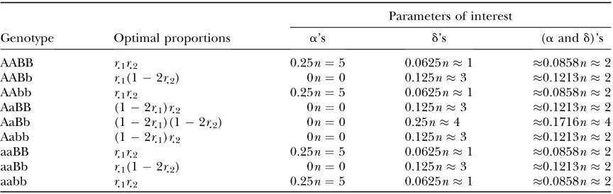 TABLE 2