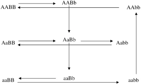 TABLE 3