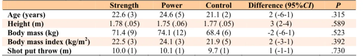 Table 1. Background data mean values (standard deviations) of the Strength group (n = 9), the Power group (n 