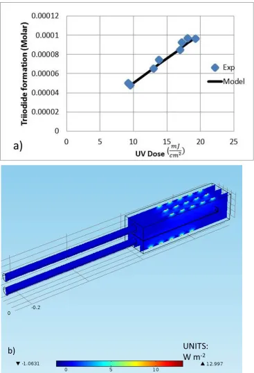 Figure 7.5. a) Goodness of fit curve with reaction constant k2; b) Predicted UV LED light distribution with 30 260 nm UV LEDs activated
