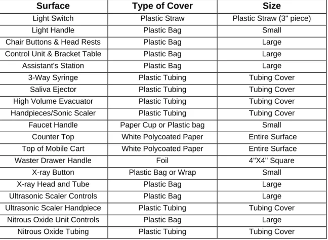 Table 2-1 Surface Covers 