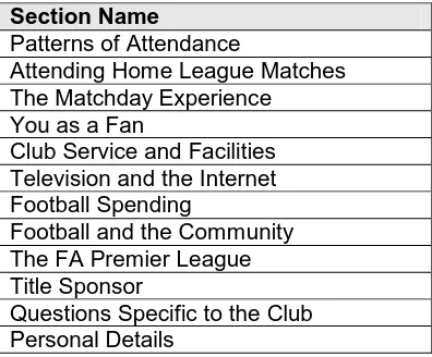 Table 2.4 The 12 sections of the FA Premier League's National Fan Survey Questionnaire (2005)