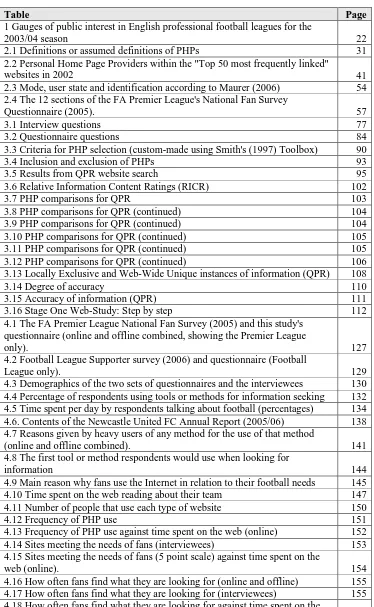 Table 1 Gauges of public interest in English professional football leagues for the 