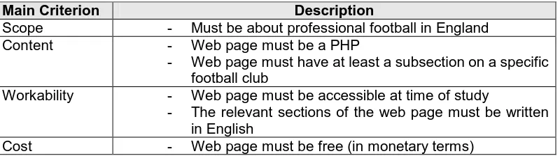 Table 3.3 Criteria for PHP selection (custom-made using Smith's (1997) Toolbox) 