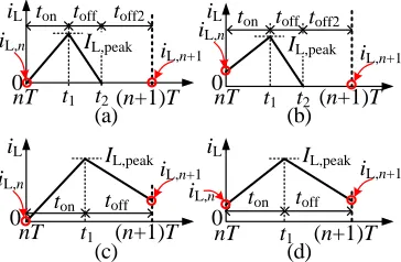 Fig. 2.  Different inductor current modes: (a) iL, n=0 and iL, n+1=0, (b) iL, n≠0 and iL, n+1=0, (c) iL, n=0 and iL, n+1≠0, and (d) iL, n≠0 and iL, n+1≠0