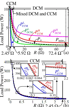 Fig. 5(b), it always has 
