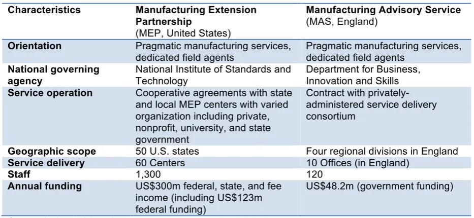 Table 2. Selected Programs Using Dedicated Field Services 
