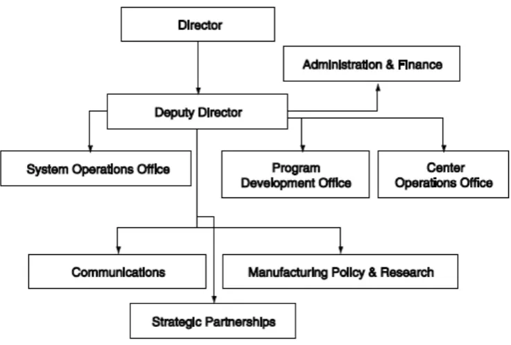 Figure 2. NIST MEP Organization Chart, June 2013 