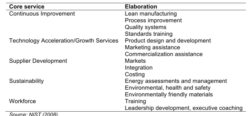 Table 6. MEP Services and Next Generation Strategies 