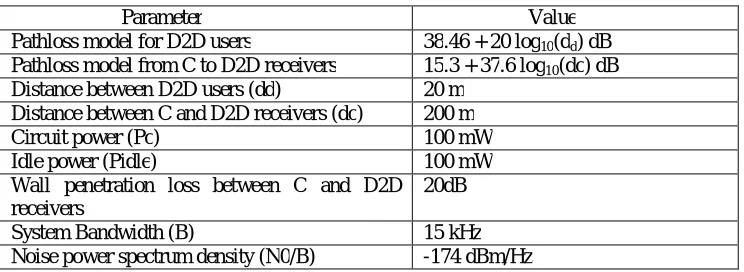 TABLE 1 SYSTEM AND CHANNEL PARAMETERS 