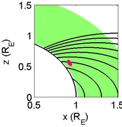 Figure 1.  Part of the simulation domain (shaded in green) using polar coordinates in the mid-latitude region with the Earth’s dipole magnetic field