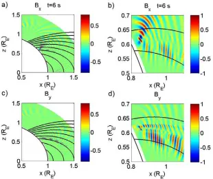 Figure 2. Wave magnetic field (pT) of 5 Hz ELF waves excited by modulate ionospheric heating